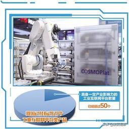 工業互聯網 被寫入政府工作報告的“網”，究竟是怎樣的一張“網”？